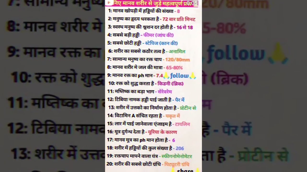 Body Parts Ke Important Questions GK Agniveer2024 YouTube Body Parts Ke Important Questions GK Agniveer2024 YouTube