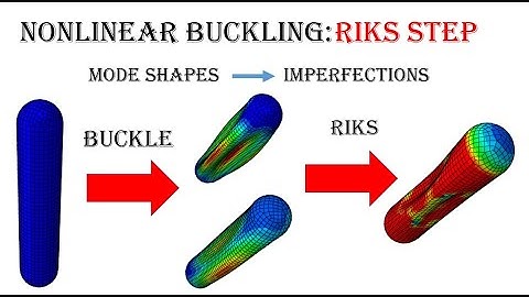 Nonlinear buckling of a cylinder by riks in Abaqus, introducing imperfections from buckle