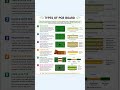 Types of PCB Boards Explained | Single Layer, Multilayer, HDI &amp; Flexible PCB |#techshorts