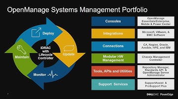 Dell EMC Welcome and Introduction to Automation with Kevin Noreen
