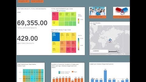 SAP Analytics Cloud Model, Story and Geo Map creation