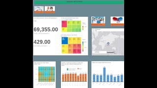 SAP Analytics Cloud Model, Story and Geo Map creation