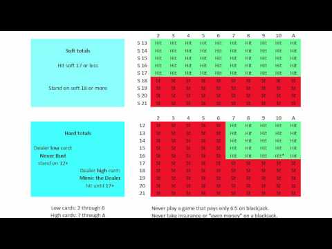 Blackjack Simple Strategy Chart