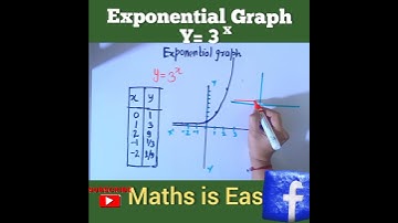 #Shorts How to draw Exponential Graph | Graph of Exponential Functions