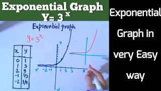 #Shorts How to draw Exponential Graph | Graph of Exponential Functions