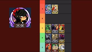 Skullgirls Mobile - A Healthy Approach To Reading Tier Lists (ft. melon’s big band tier list)