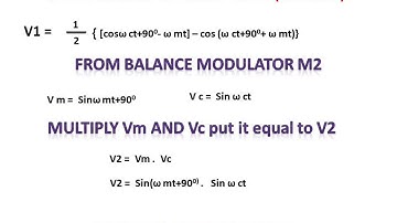 Phase Shift Method (SSBSC)