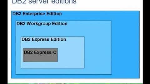 Chapter 2(5) - DB2 Servers