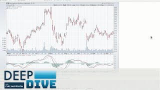 SharpCharts | Chip Anderson | Deep Dive (12.14.19)