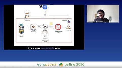 William A - Deploy your Machine Learning Bots like a boss with CI/CD