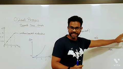 VELOCITY TIME GRAPH and DISTANCE TIME GRAPH for O LEVEL PHYSICS