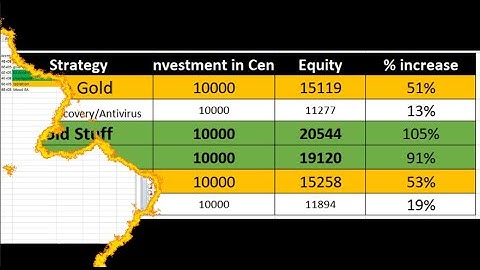 Ebatara Trader Update of 6 Forex Strategy after  3 Weeks Auto Trading