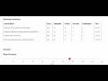 SSC CGL 2026 : MY PTS LIVE MOCK 2 SCORECARD || PARMAR SSC ||