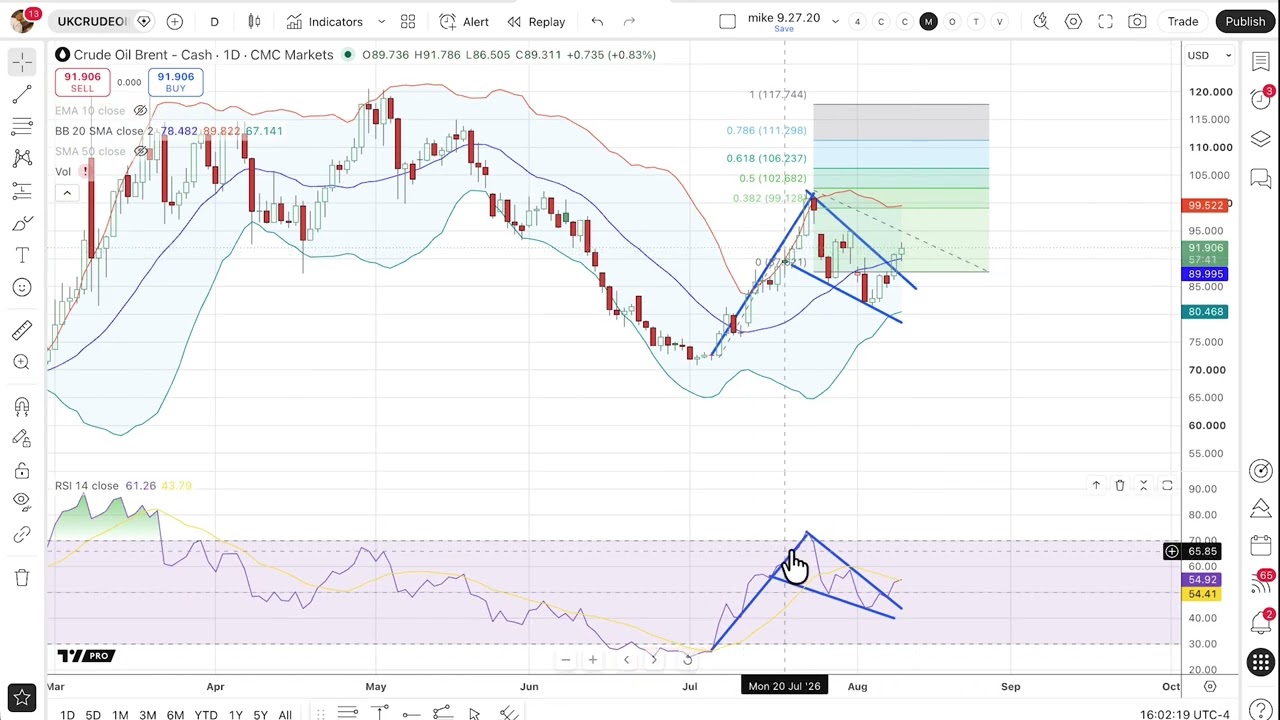 Thumbnail for Midweek trading ideas: How will US CPI impact GBP/USD?