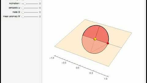 Keplerian Orbital Elements
