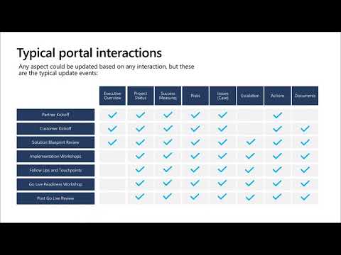 Dynamics 365 FastTrack for Dynamics FastTrack Implementation Portal