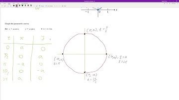 CPP - MAT1150 Calc II 11.1 Parametrization of Plane Curves