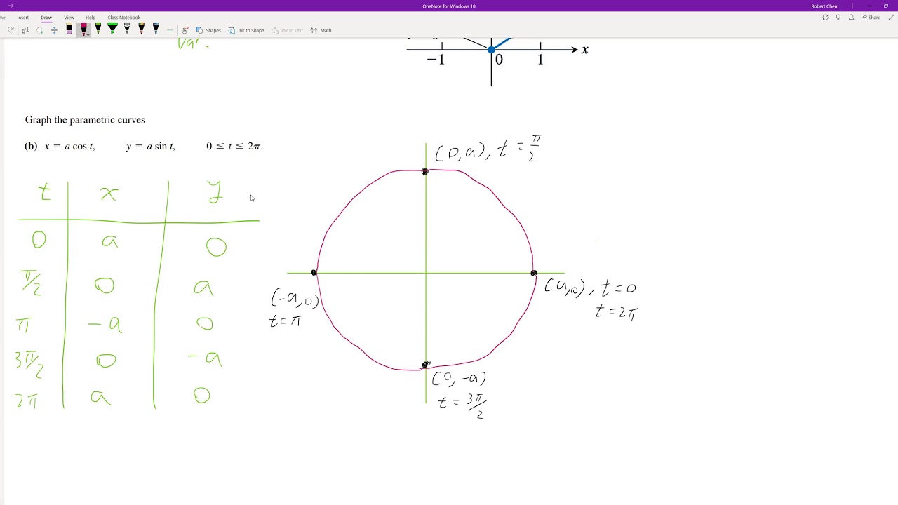 CPP - MAT1150 Calc II 11.1 Parametrization of Plane Curves