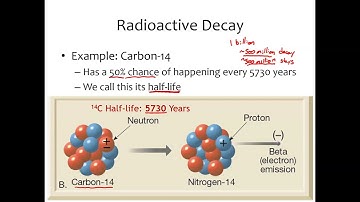 GEOL 1040 Lecture 09a Absolute Dating