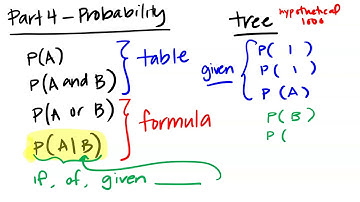 Online 119: Part 4 Recap