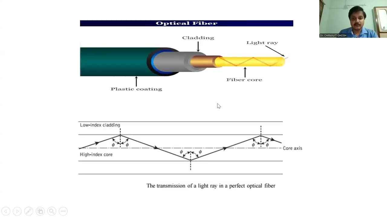 Optical fiber