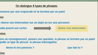 tache2 les types de phrases