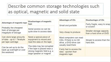 [OCR Computing Revision Video] 2.1.2 - Secondary Storage