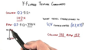 Y Flipped Texture Coordinates - Interactive 3D Graphics