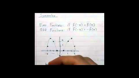 Calculus 1.2 - Functions and Graphs
