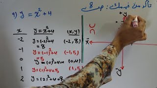 تكملة تاكد من فهمك و تدرب وحل التمرينات ص8  رياضيات الثالث متوسط الفصل الرابع الهندسة الاحداثية