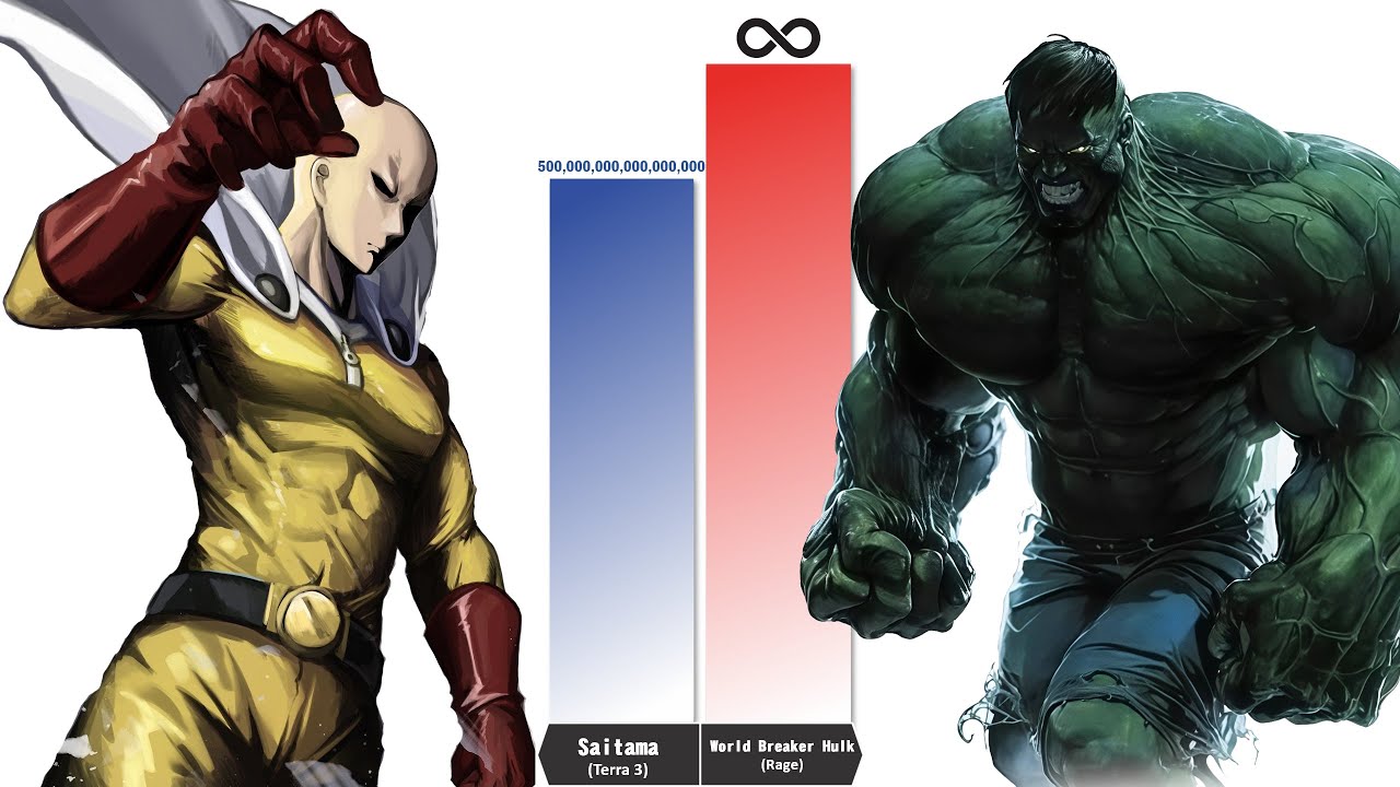 SAITAMA vs Strongest HULK Power Level Comparisons
