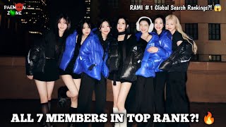 Babymonster Dominates Global Search Rankings All Members Ranked In Top Searches For October 2025