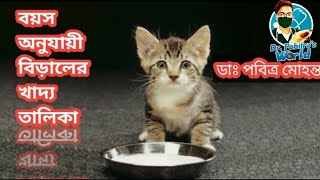 বযস অনযয বডলর খদয তলক Cat Food Chart As Per Ages