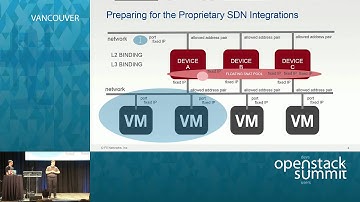 F5 Networks: LBaaS, Now What?