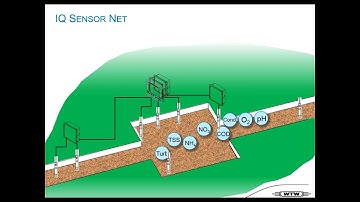 Webinar - WTW IQ Sensor Net Application Overview