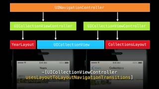Building User Interfaces for iOS 7 (SD)