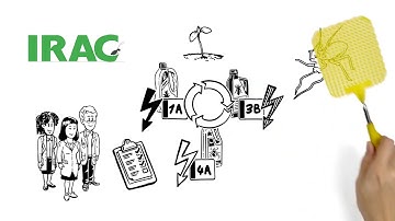 Insecticide Resistance Management from IRAC (BM)