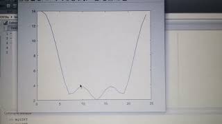 DSP LAB 5- Representation of discrete time signals in frequency domain