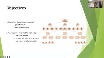 DATA7903 - M5 forecasting competition