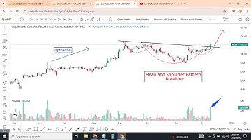KSE100 Analysis + PSX Breakout Stocks | MLCF, INIL, PAEL, BNWM | Market Outlook for Tomorrow