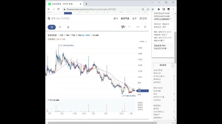 001290상상인증권 주가 전망 및 차트 분석