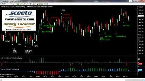 Binary Option Live Trades 17th August S&P 500 Emini Futures