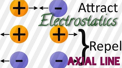 Std XII Ln.1 Electrostatics- Electric field due to dipole on its axial line.
