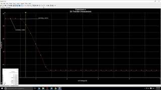Voltage Transfer characteristics for TTL Inverter