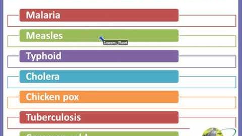 CBSE Science 5th class Health and Hygiene video lesson 8 Part 1