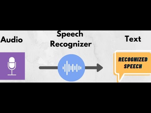 Speech-to-text conversion via c# application