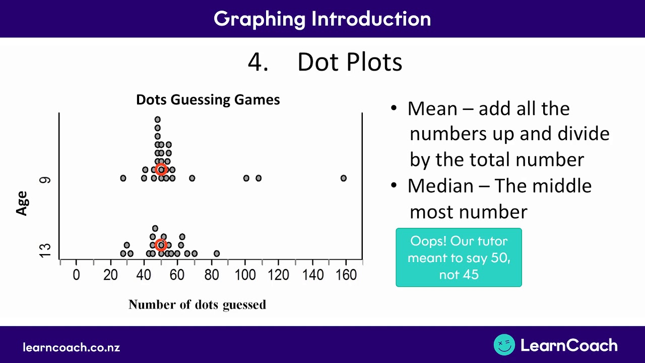 NCEA Maths Level 1 Chance and Data Graphing Introduction YouTube