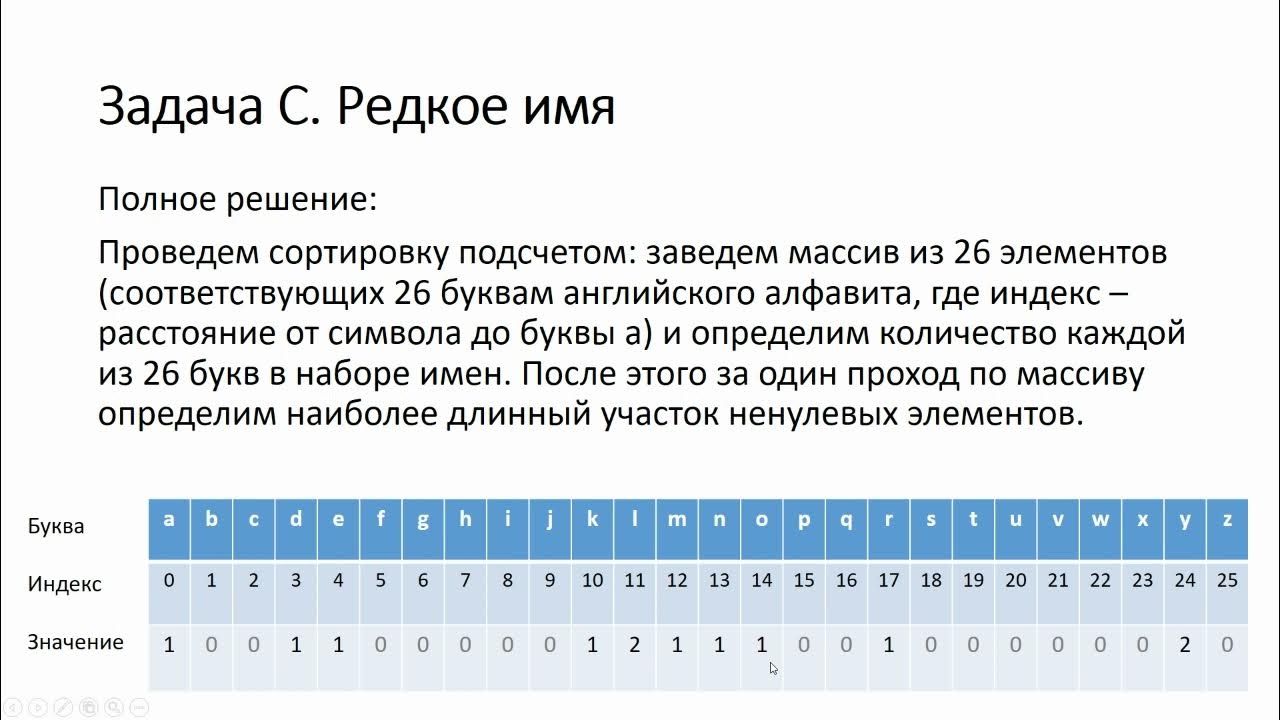 Информатика регионы. Информатика регионы