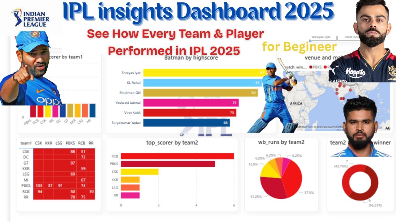 🎯IPL insights Dashboard 2025 Video | 🏏 IPL + Data = 🔥 Fire Combo