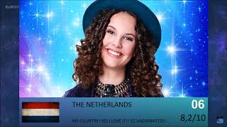 Junior Eurovision 2015: My Top 17 With Comments